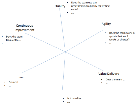 Maturity Model Step 2 - Questions